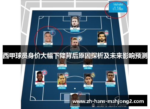 西甲球员身价大幅下降背后原因探析及未来影响预测