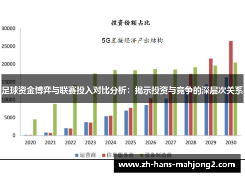足球资金博弈与联赛投入对比分析：揭示投资与竞争的深层次关系