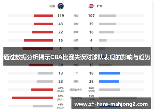 通过数据分析揭示CBA比赛失误对球队表现的影响与趋势