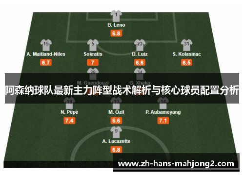 阿森纳球队最新主力阵型战术解析与核心球员配置分析