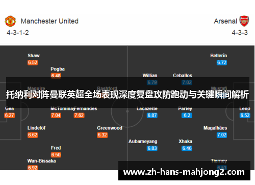 托纳利对阵曼联英超全场表现深度复盘攻防跑动与关键瞬间解析